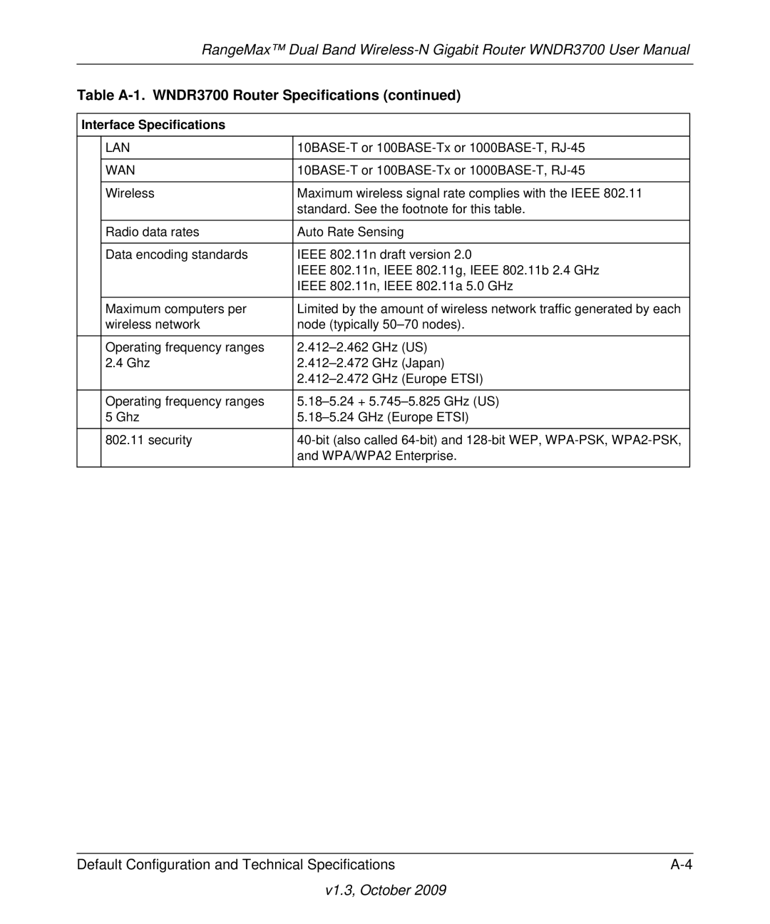 NETGEAR WNDR3700-100NAS user manual Interface Specifications, Wan 