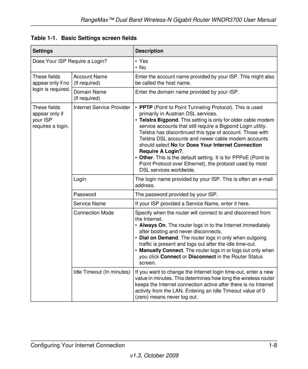 NETGEAR WNDR3700-100NAS user manual Basic Settings screen fields, Settings Description, Require a Login? 