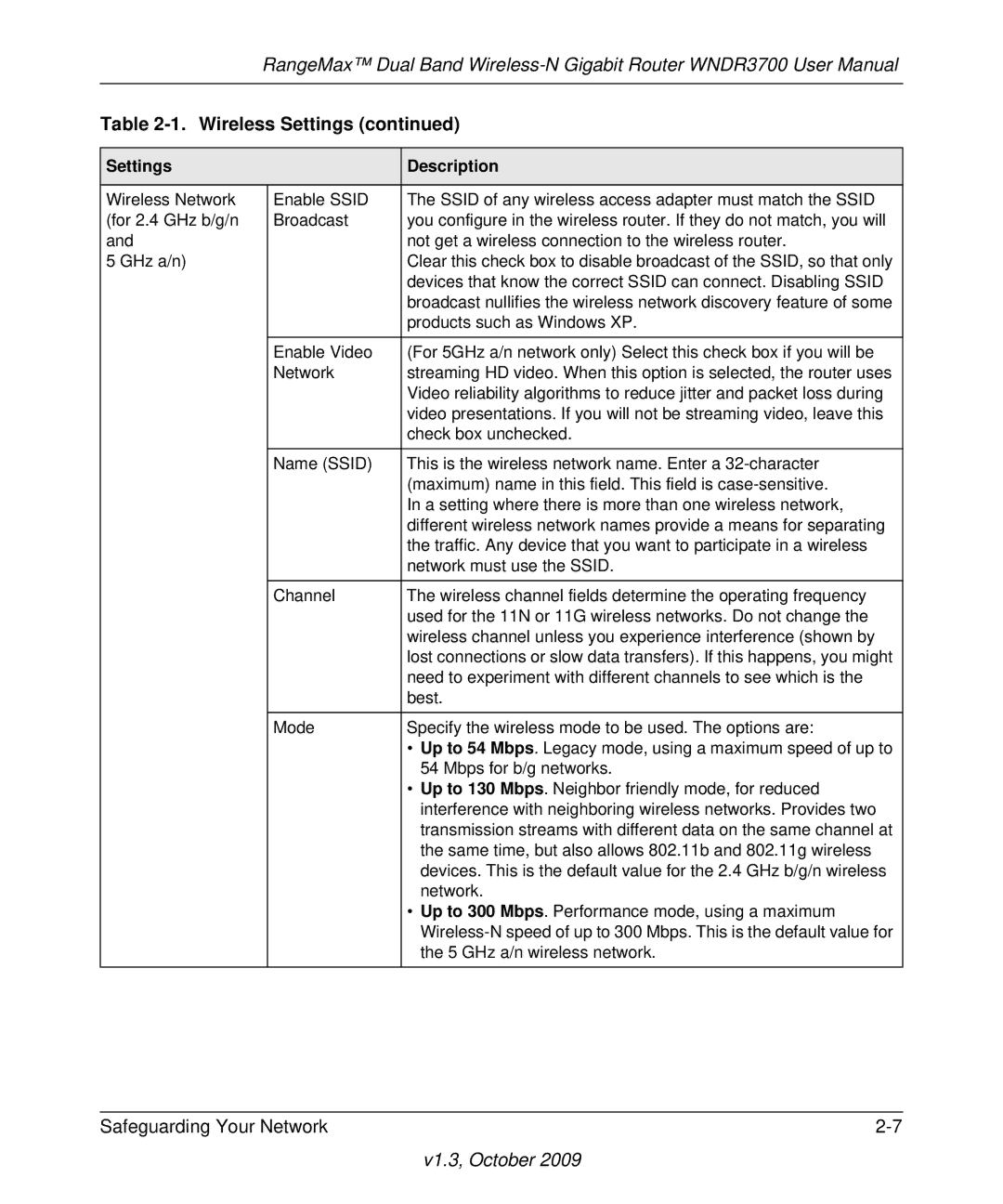 NETGEAR WNDR3700-100NAS user manual Products such as Windows XP 