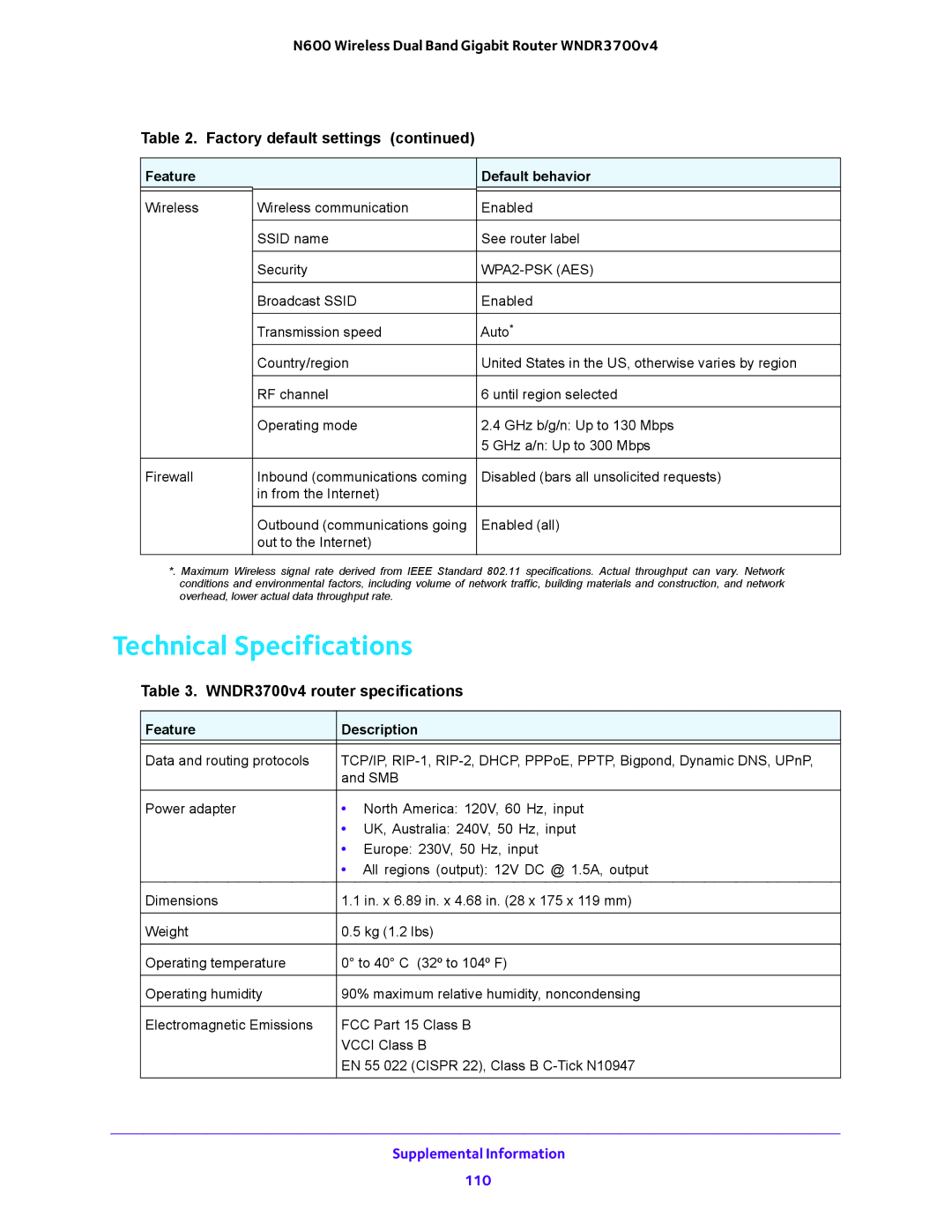 NETGEAR WNDR3700 user manual Technical Specifications, WPA2-PSK AES 