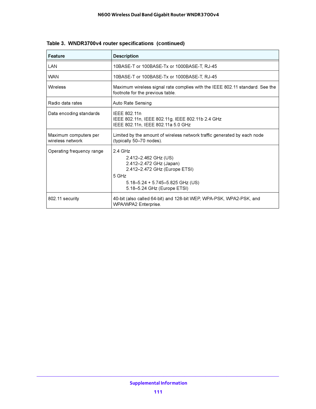 NETGEAR WNDR3700 user manual Supplemental Information 111 