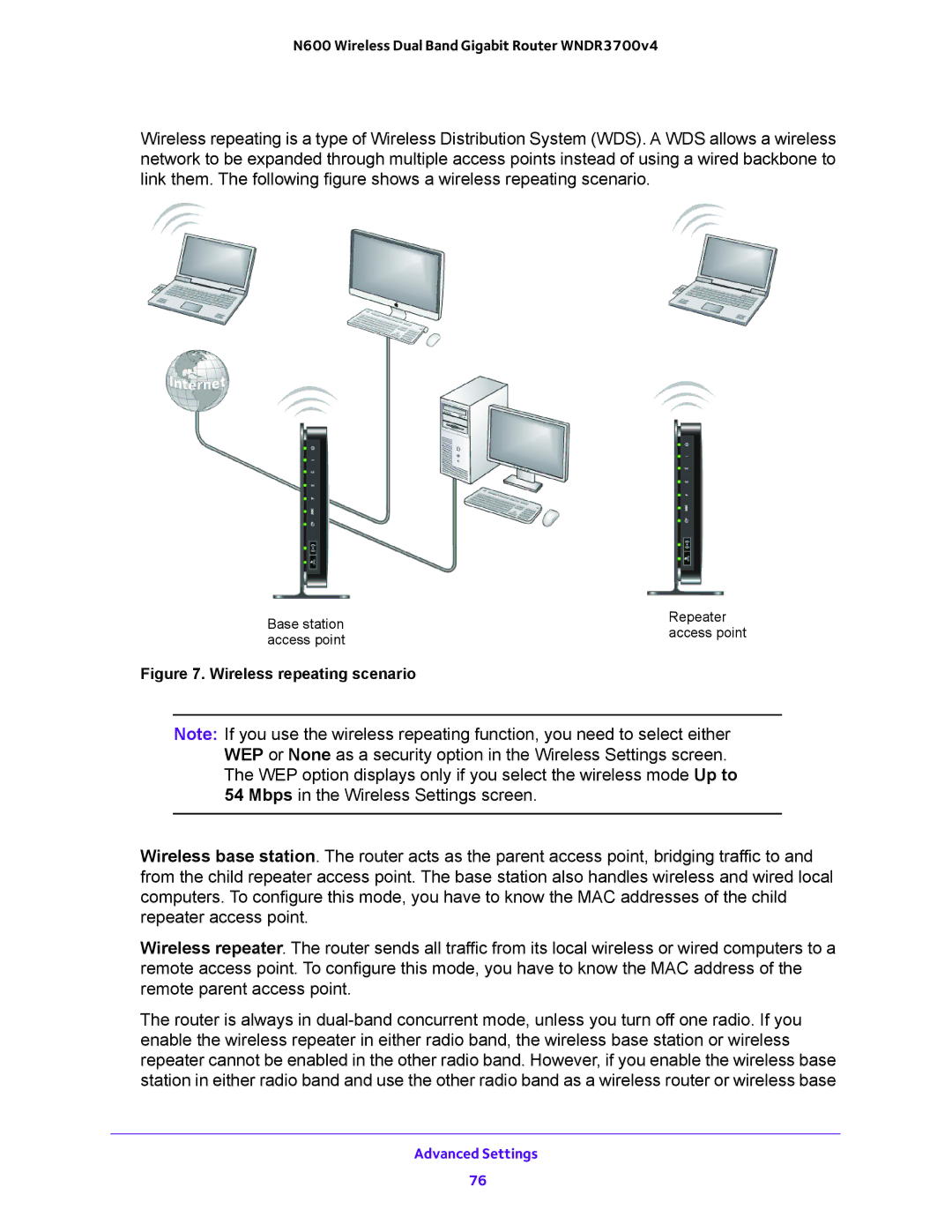 NETGEAR WNDR3700 user manual Wireless repeating scenario 