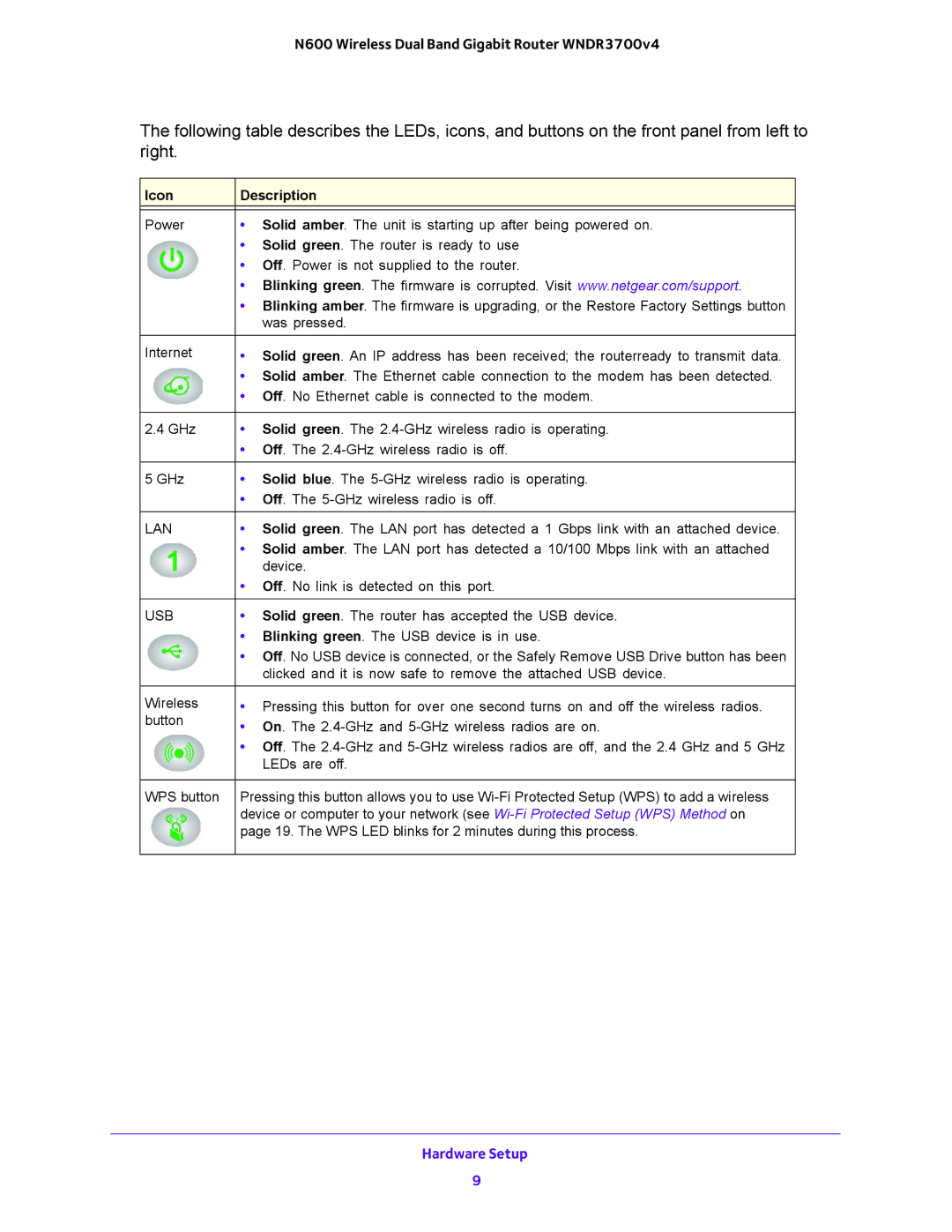 NETGEAR WNDR3700 user manual Icon Description 