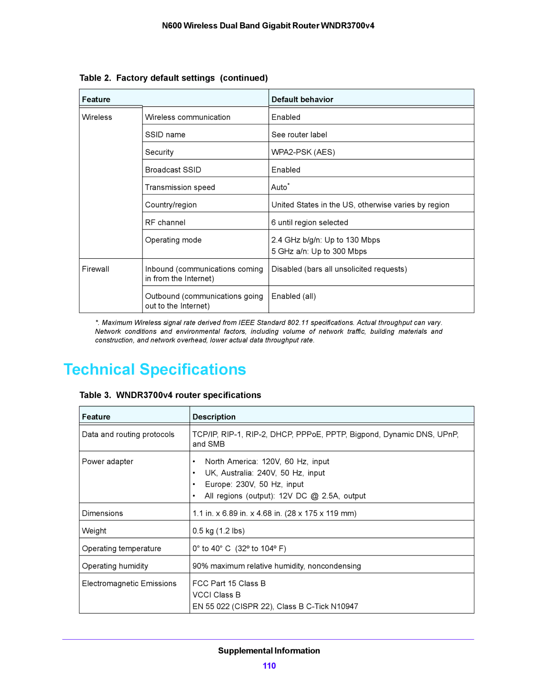 NETGEAR WNDR3700V4 user manual Technical Specifications, WPA2-PSK AES 