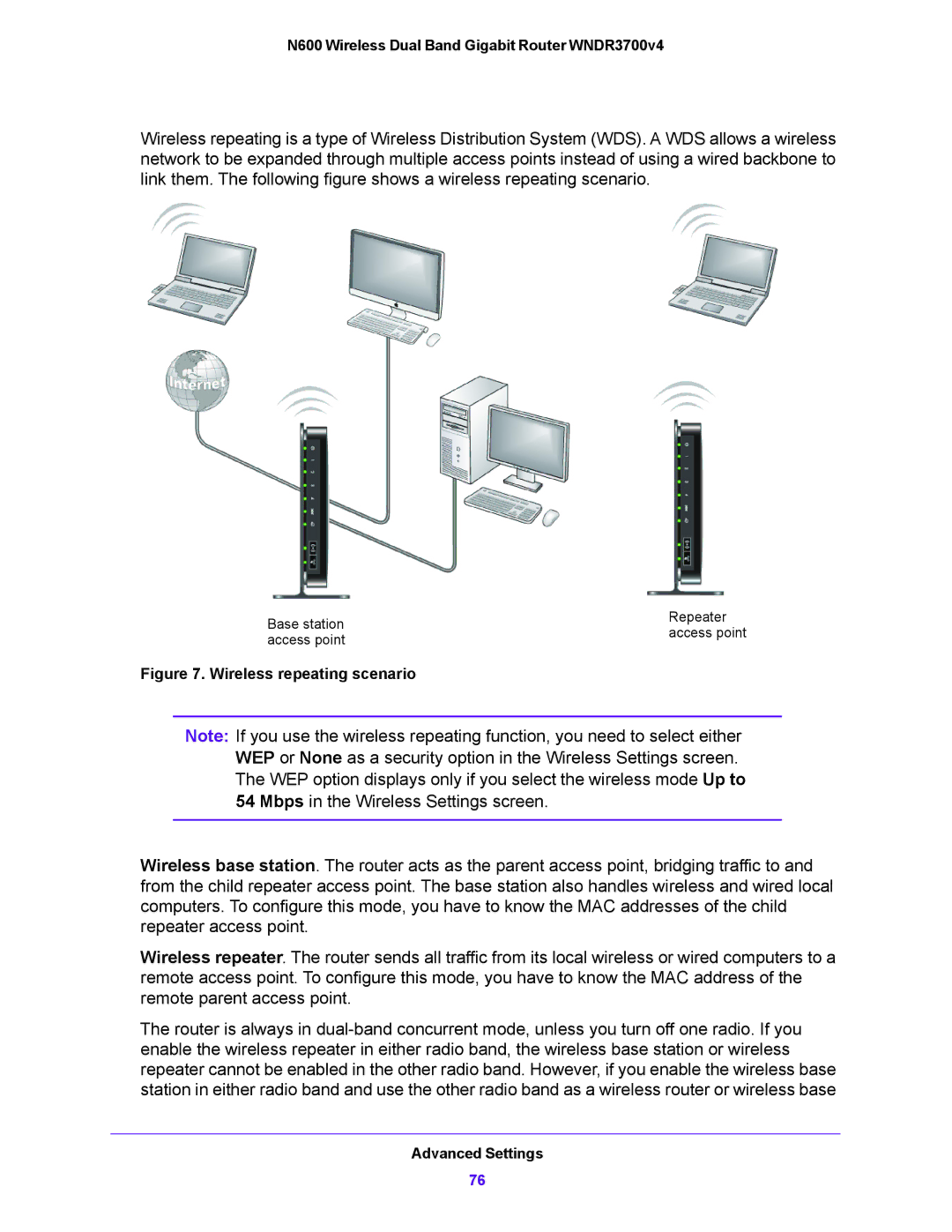 NETGEAR WNDR3700V4 user manual Wireless repeating scenario 