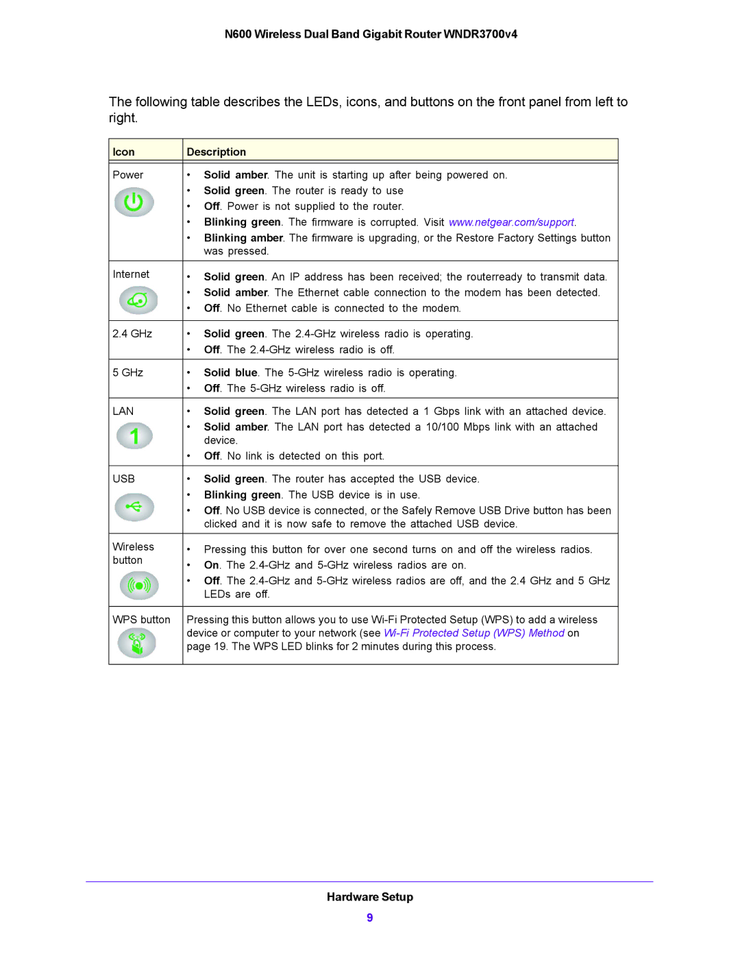 NETGEAR WNDR3700V4 user manual Icon Description 