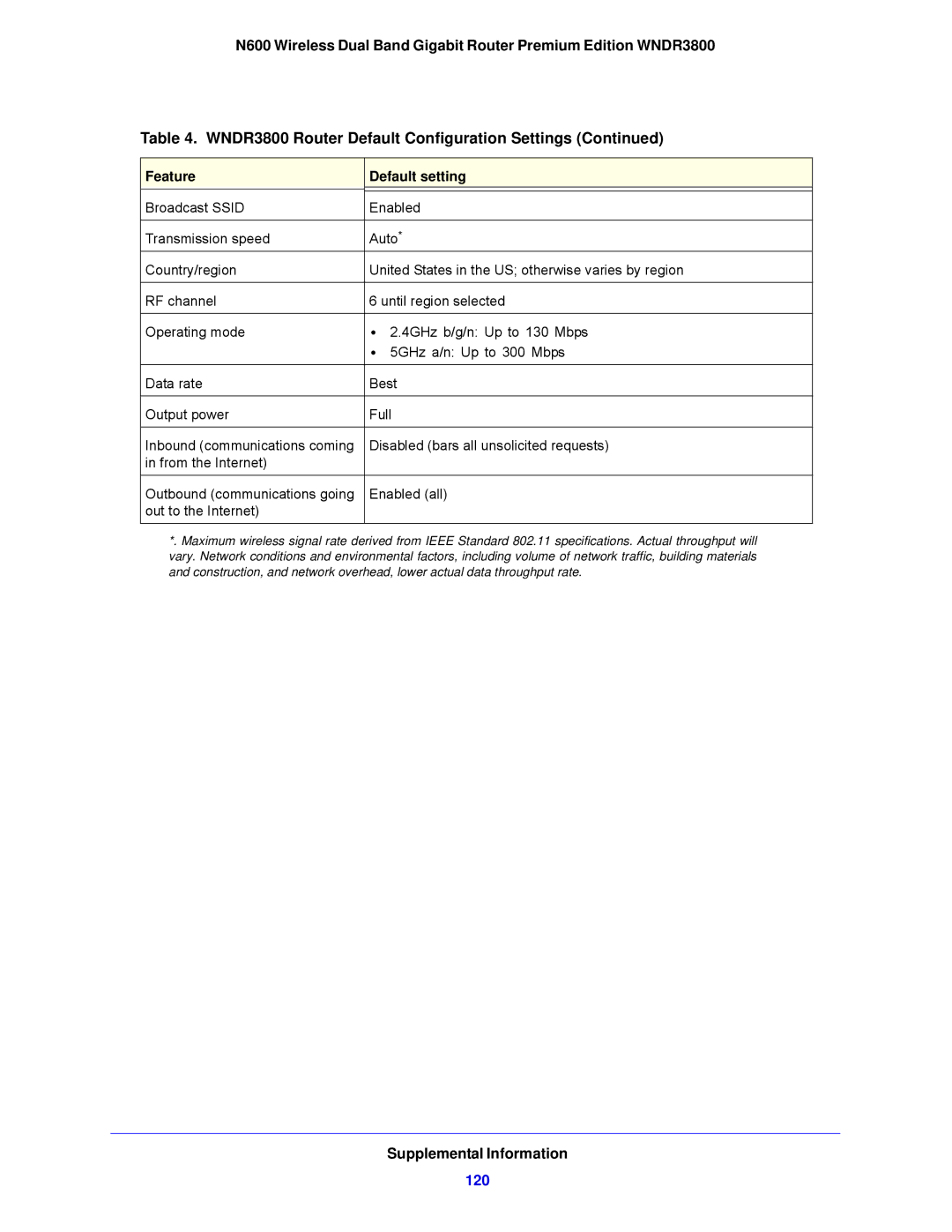 NETGEAR WNDR3800-100NAS user manual 120 