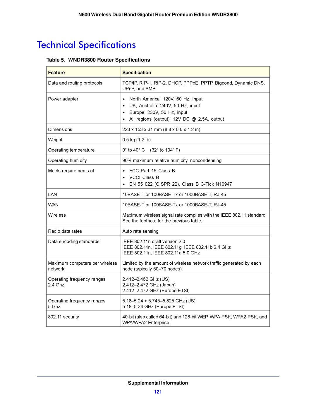 NETGEAR WNDR3800-100NAS user manual Technical Specifications, WNDR3800 Router Specifications 