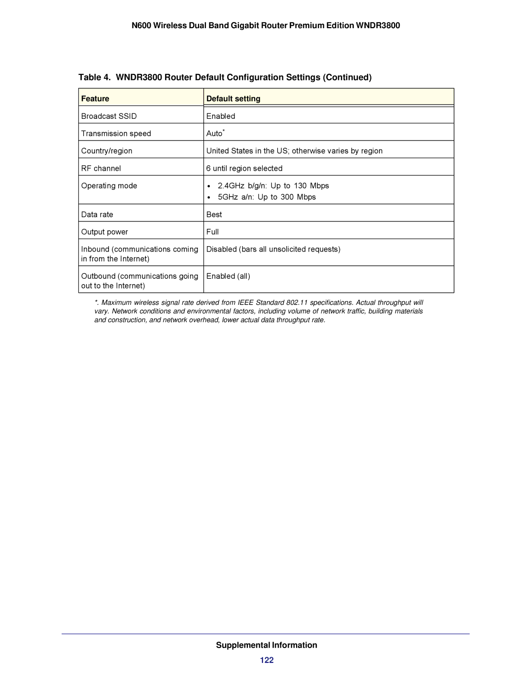 NETGEAR WNDR3800 user manual 122 