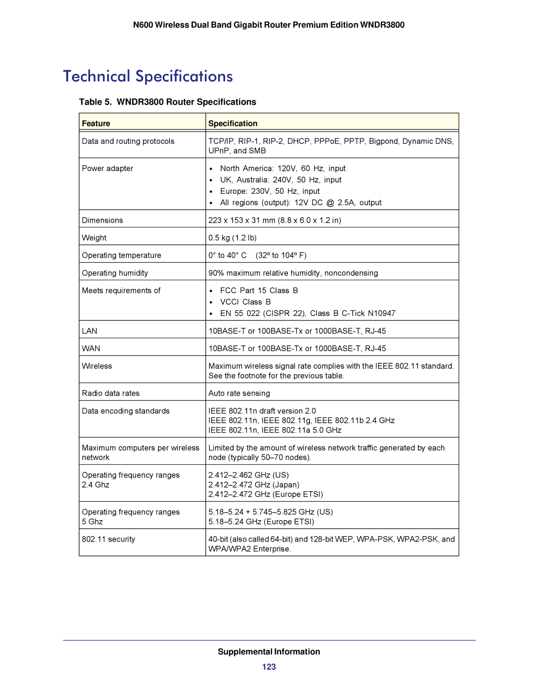 NETGEAR user manual Technical Specifications, WNDR3800 Router Specifications 