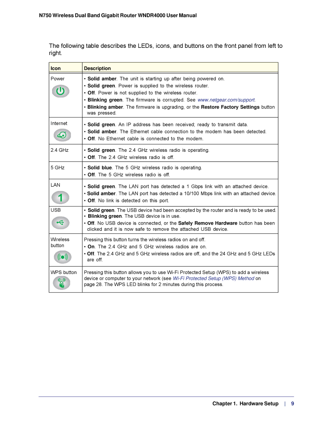 NETGEAR N750, WNDR4000 user manual Icon Description 