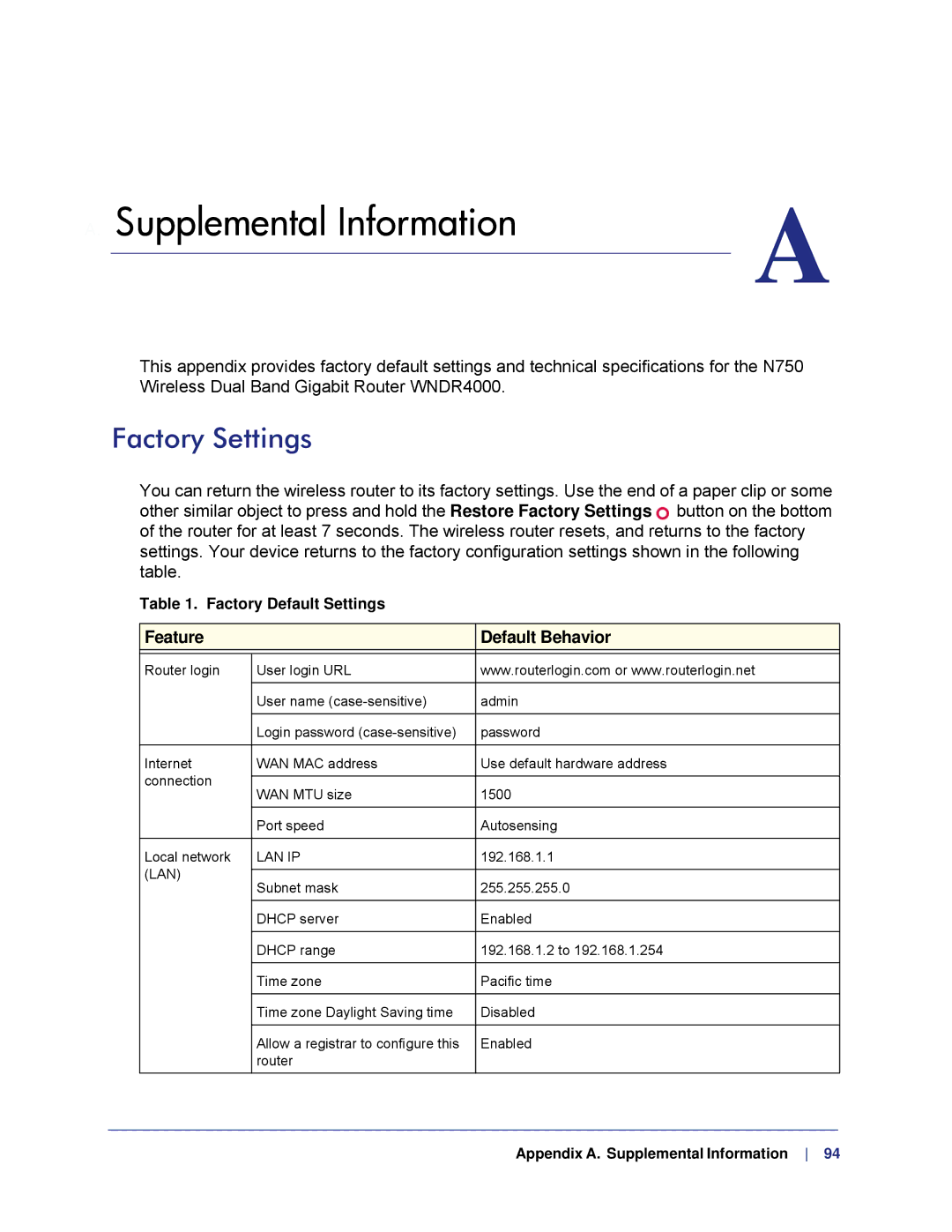 NETGEAR WNDR4000, N750 user manual Factory Settings, Feature Default Behavior 