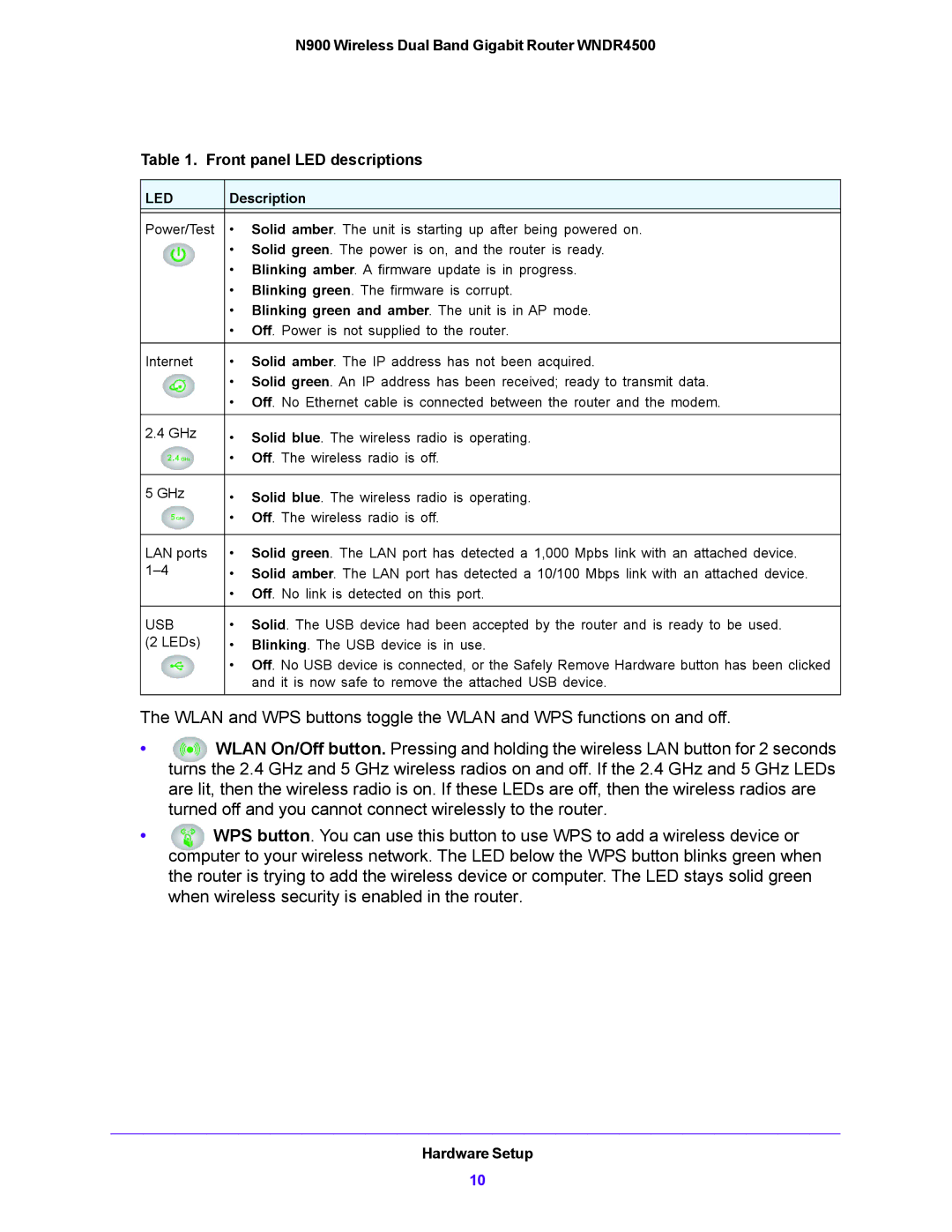 NETGEAR WNDR4500 user manual Led 