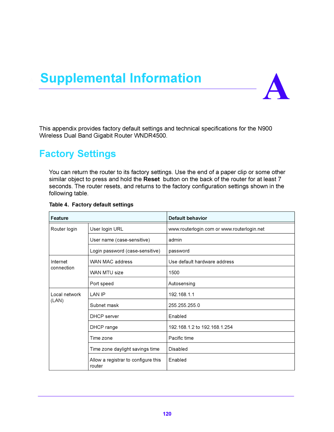 NETGEAR WNDR4500 user manual Supplemental Information, Factory Settings 