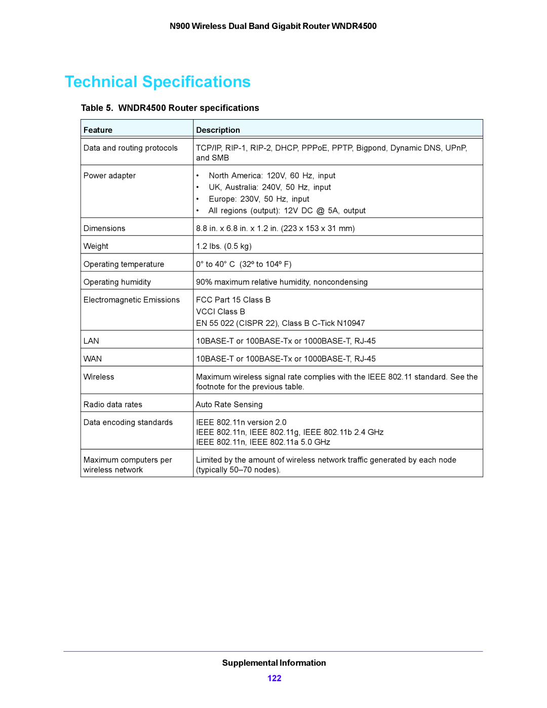 NETGEAR user manual Technical Specifications, WNDR4500 Router specifications 