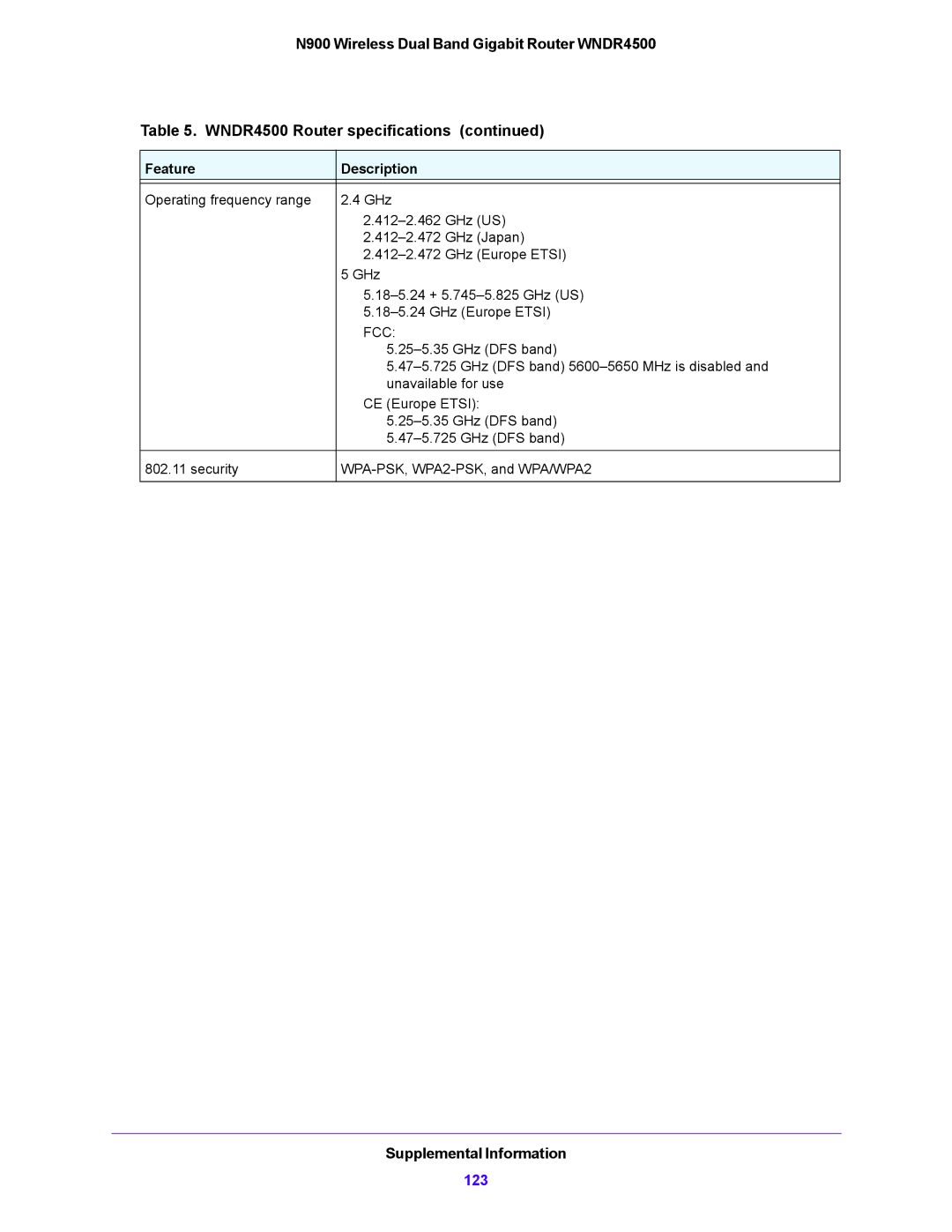 NETGEAR WNDR4500 user manual 123 