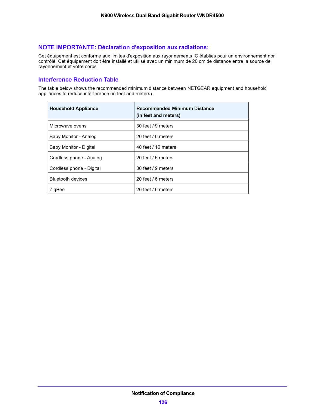 NETGEAR WNDR4500 user manual Interference Reduction Table 