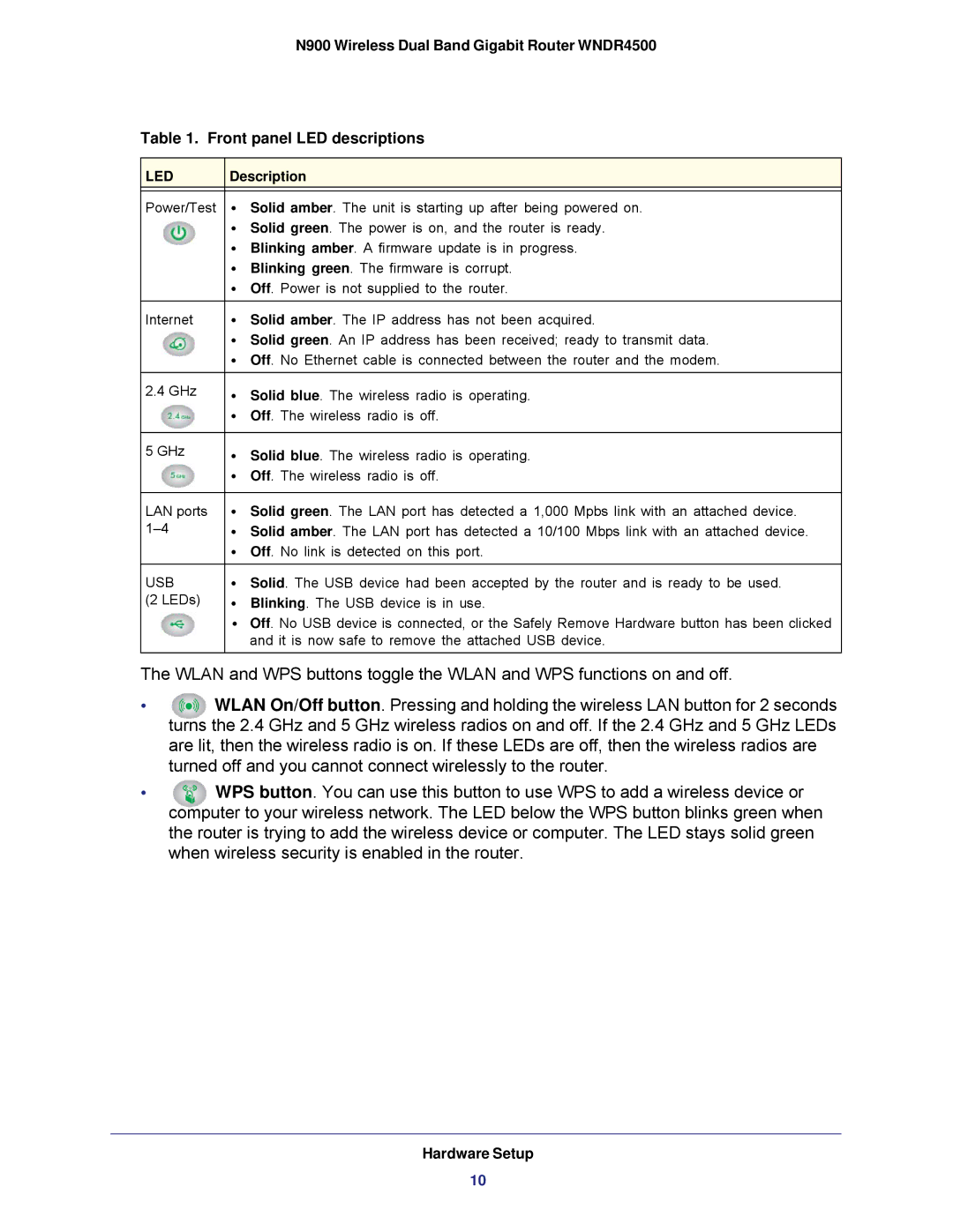 NETGEAR WNDR4500 user manual Led 