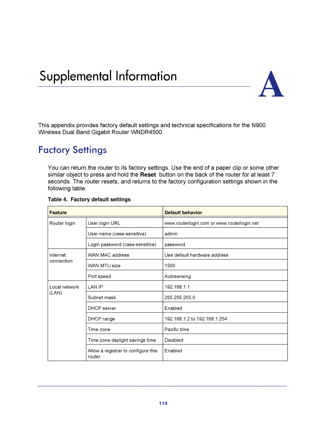 NETGEAR WNDR4500 user manual Supplemental Information, Factory Settings 