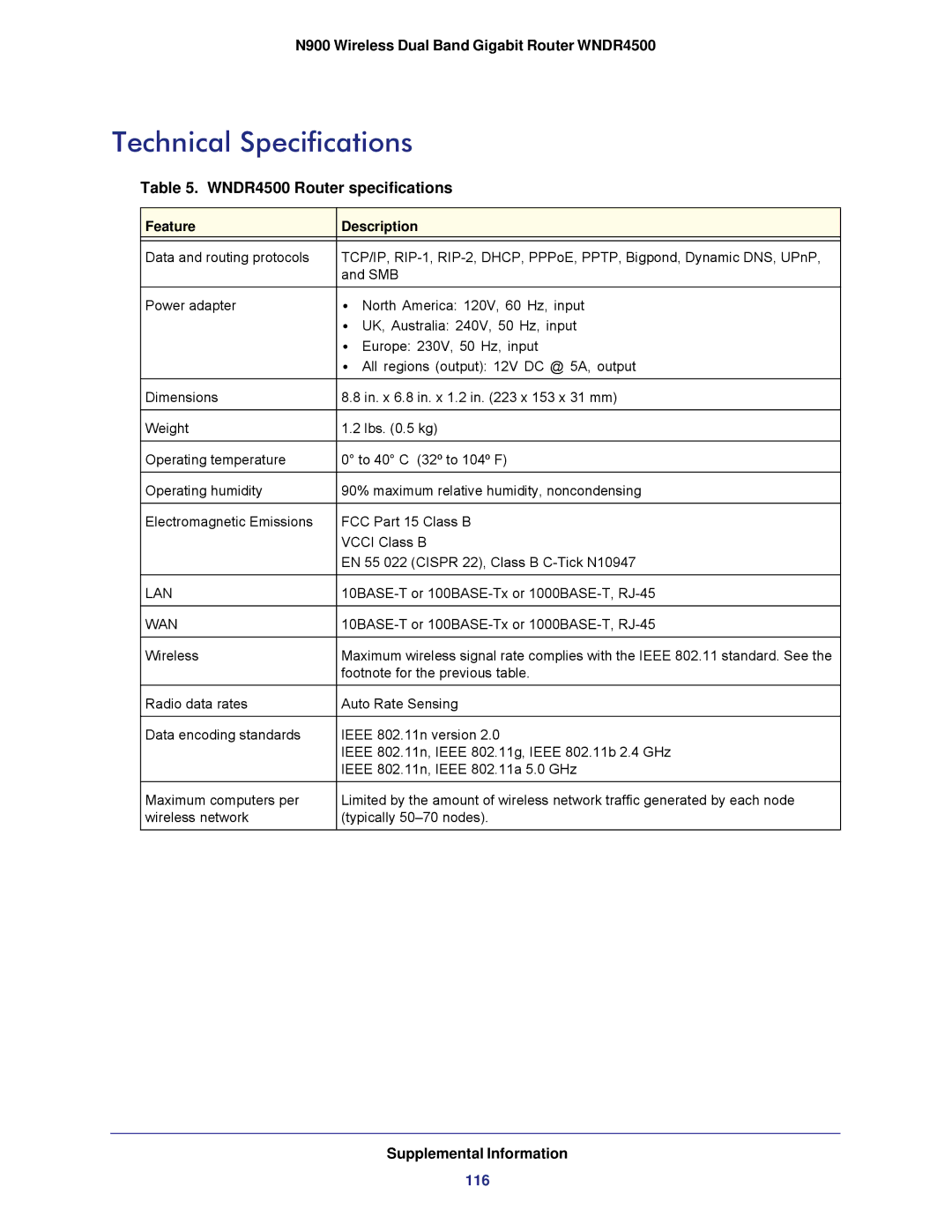 NETGEAR user manual Technical Specifications, WNDR4500 Router specifications 