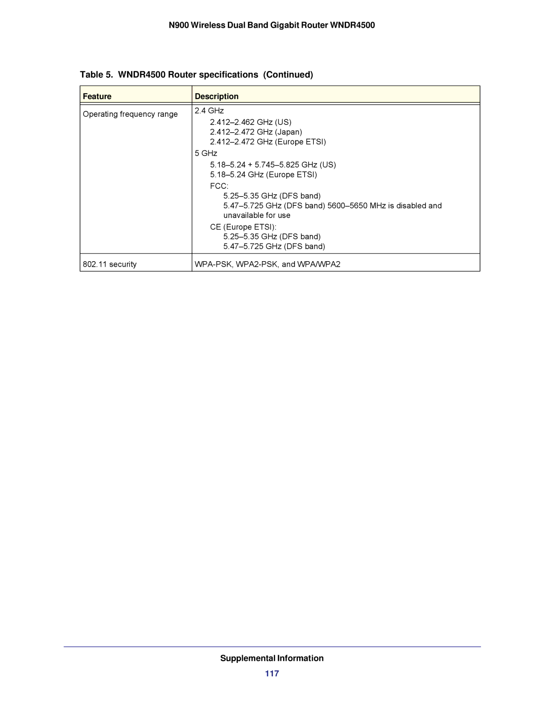 NETGEAR WNDR4500 user manual 117 