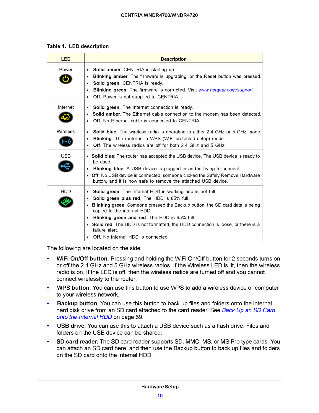 NETGEAR WNDR4700, WNDR4720 user manual LED description 