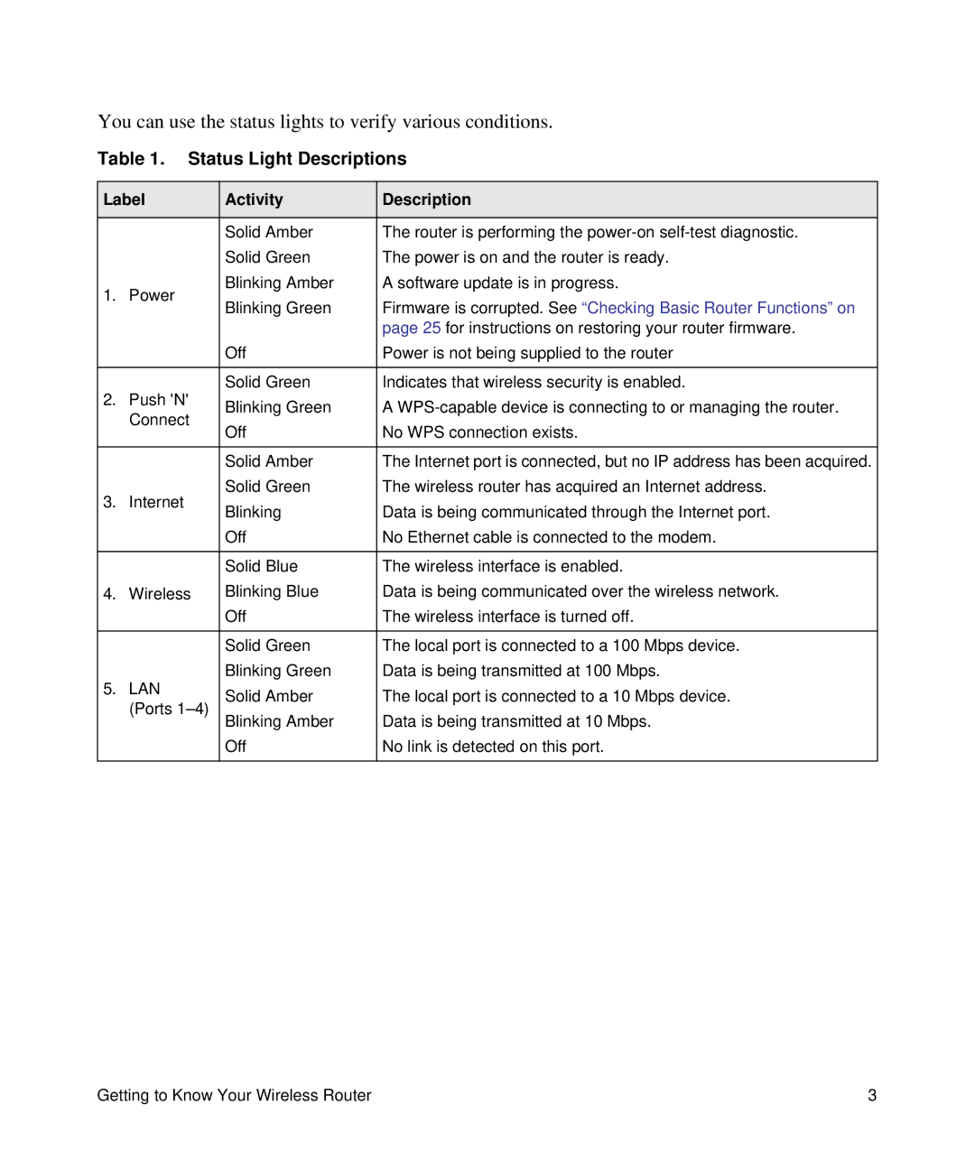 NETGEAR N150, WNR1000 manual You can use the status lights to verify various conditions, Label Activity Description 