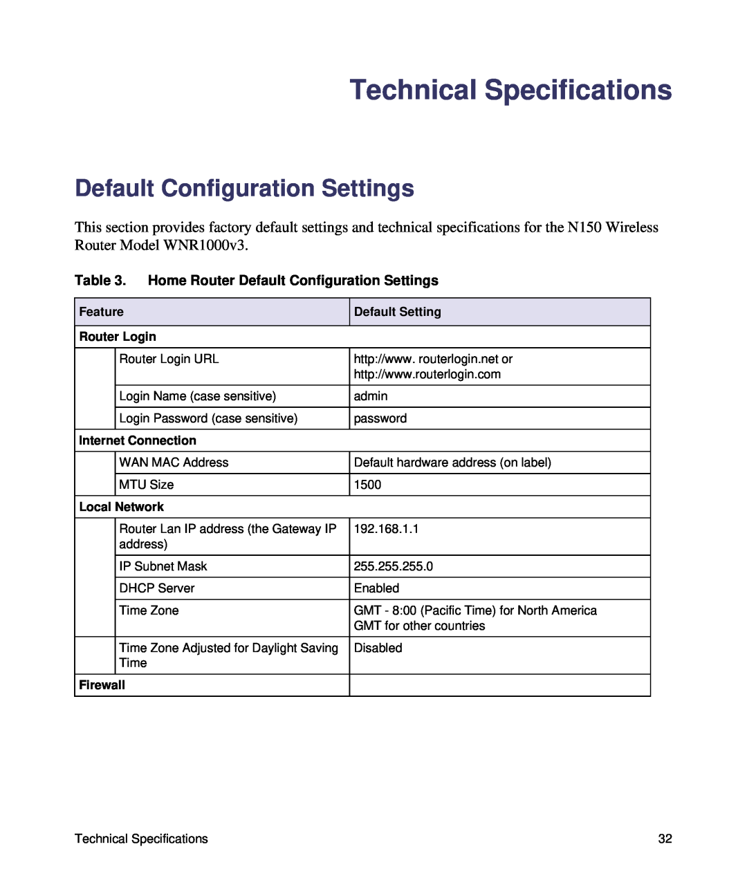 NETGEAR N150 Technical Specifications, Home Router Default Configuration Settings, Feature, Default Setting, Firewall 