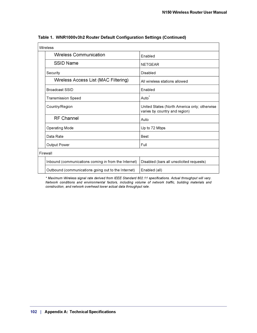 NETGEAR WNR1000v3h2 manual Wireless Communication 