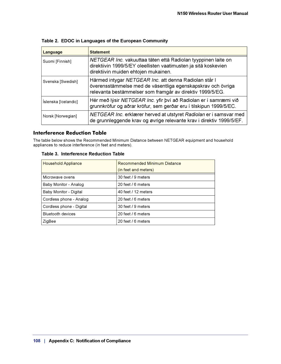 NETGEAR WNR1000v3h2 manual Interference Reduction Table 