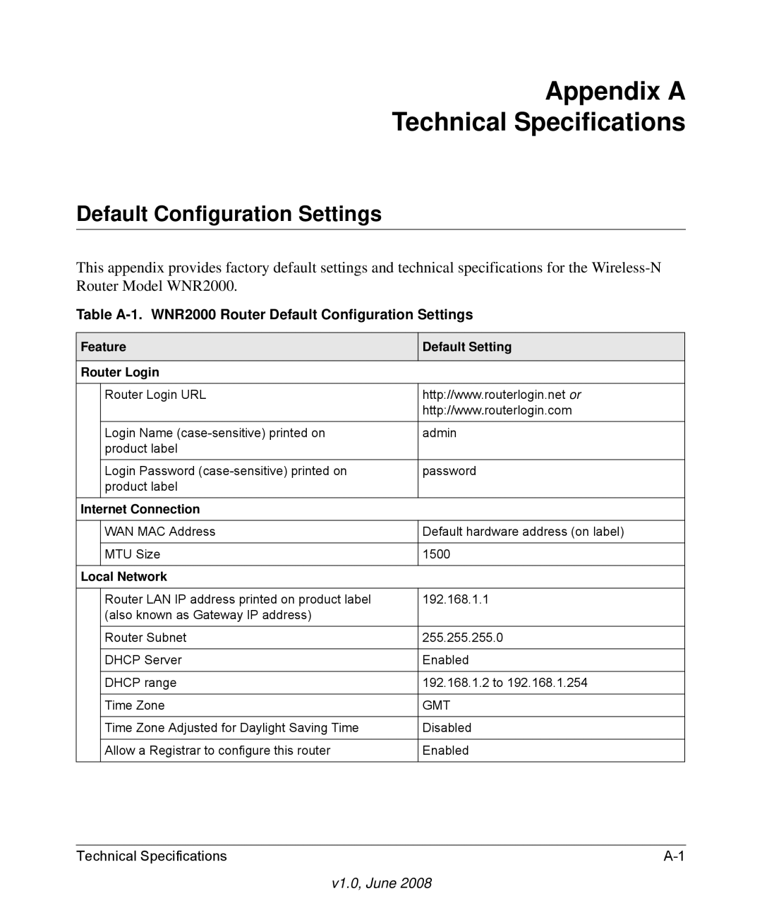 NETGEAR WNR2000-100NAS user manual Appendix a Technical Specifications, Default Configuration Settings 