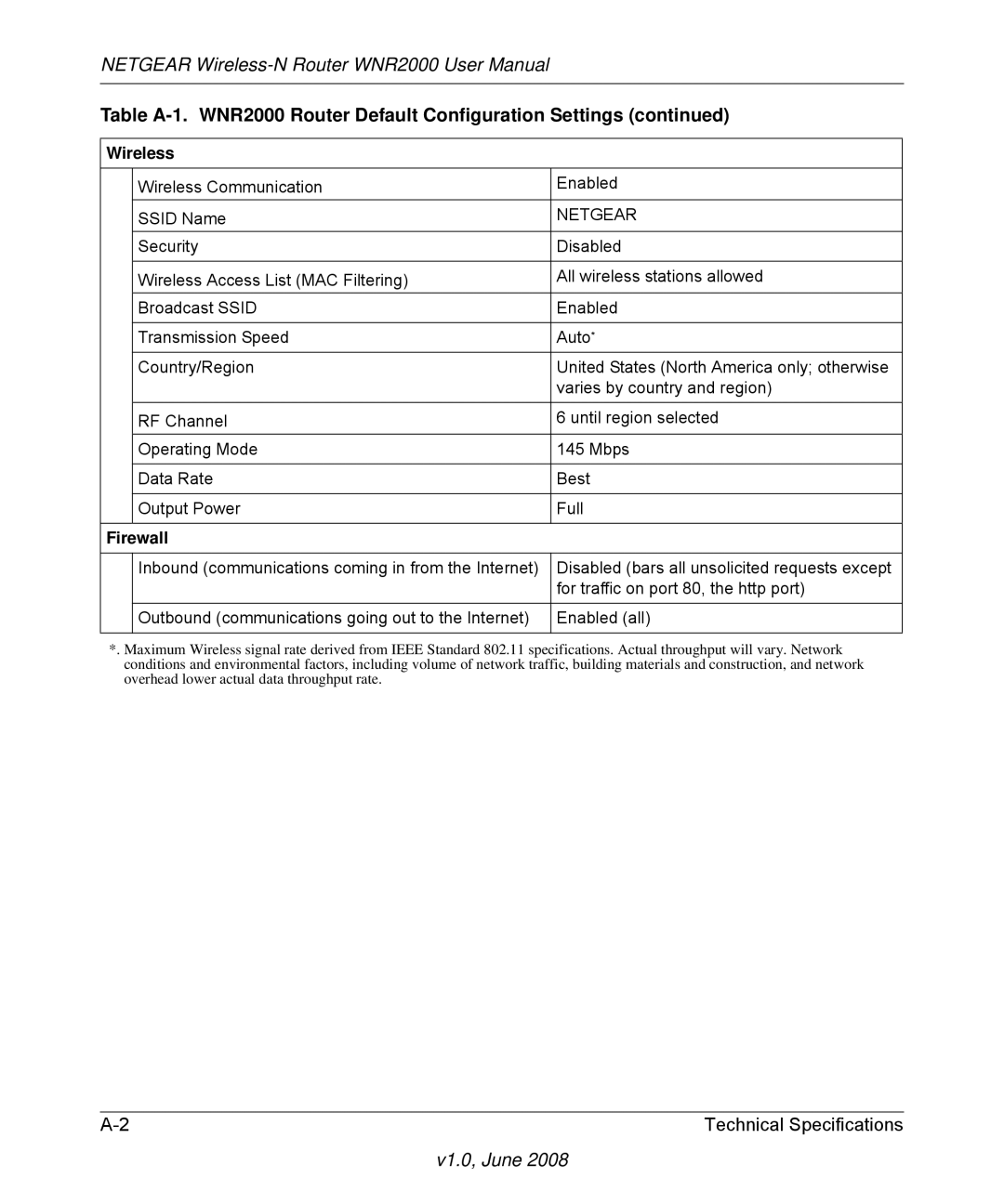 NETGEAR WNR2000-100NAS user manual Wireless 