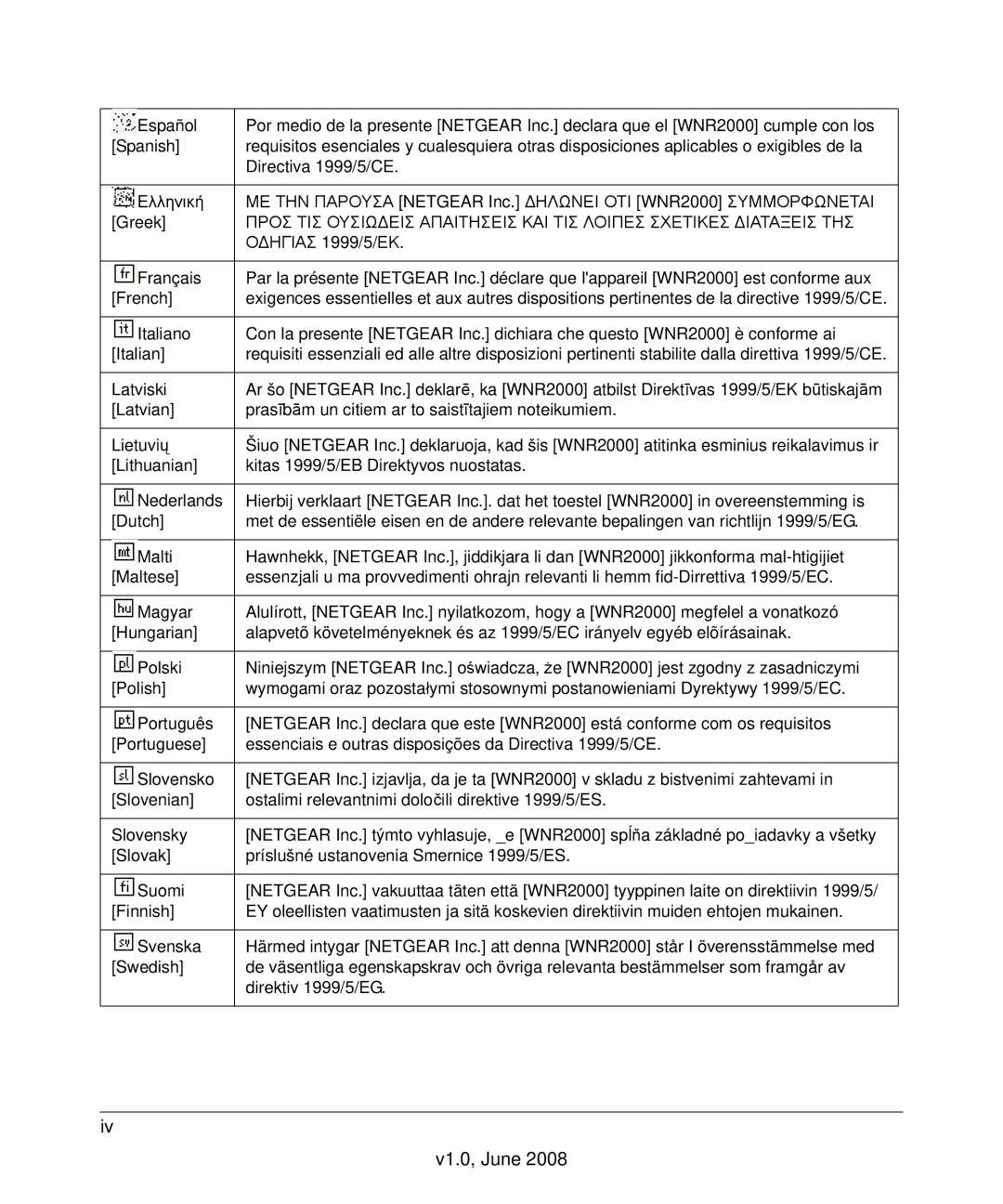 NETGEAR WNR2000-100NAS user manual Οδηγιασ 1999/5/ΕΚ 