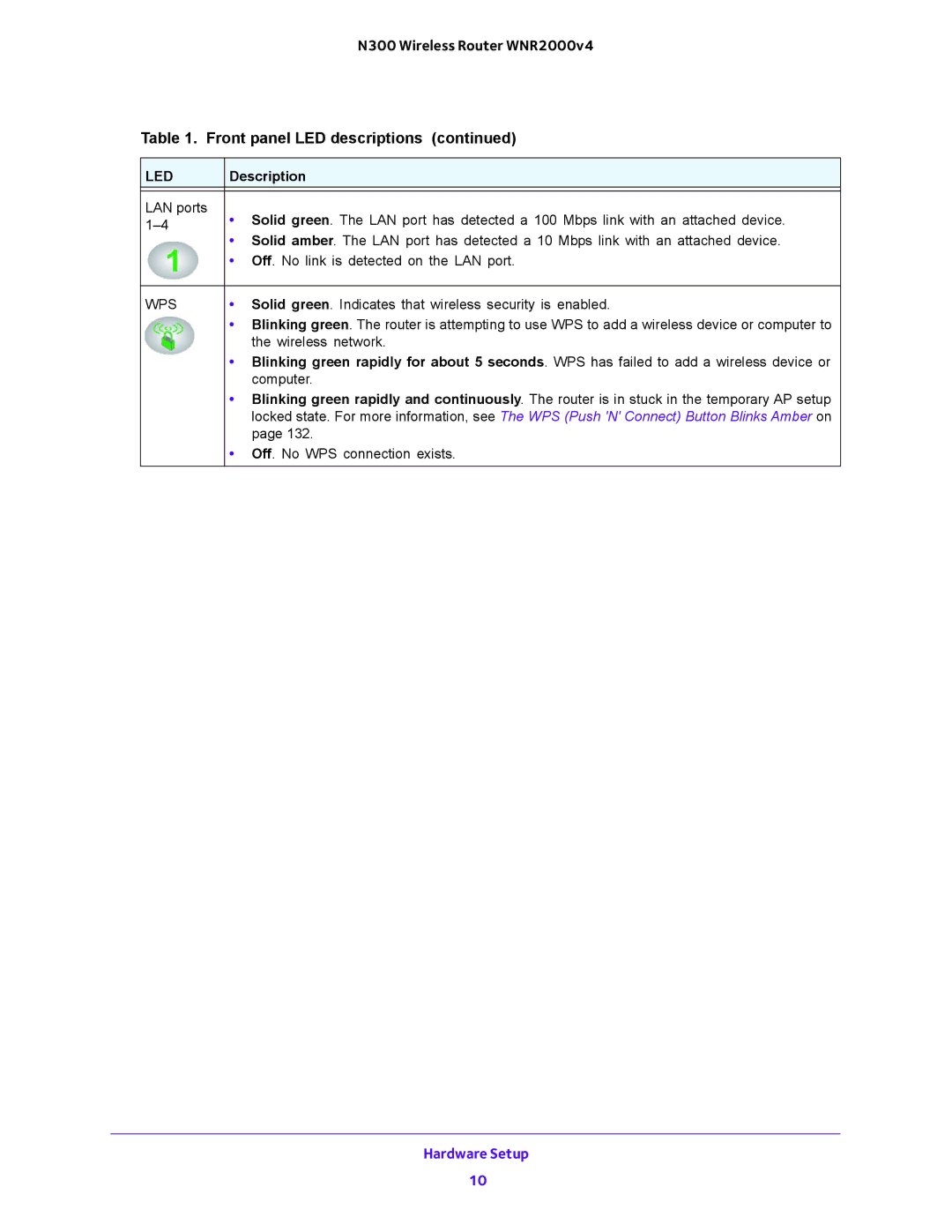 NETGEAR WNR2000-100FSS user manual N300 Wireless Router WNR2000v4 Front panel LED descriptions 