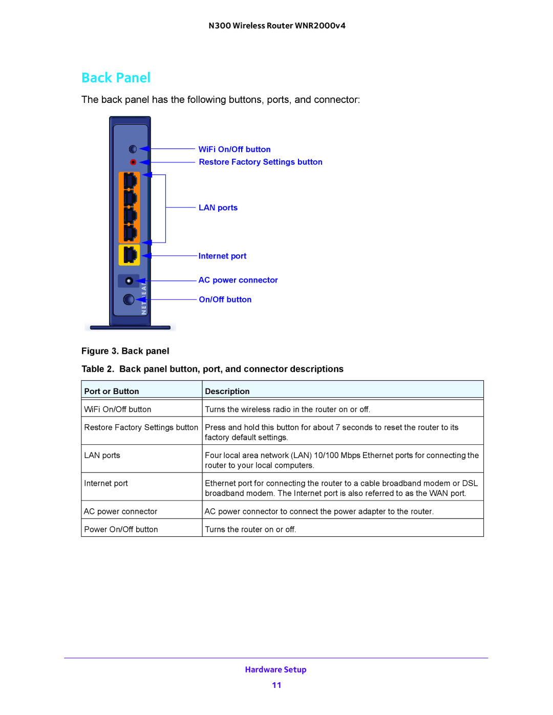 NETGEAR WNR2000-100FSS user manual Back Panel, Back panel has the following buttons, ports, and connector 