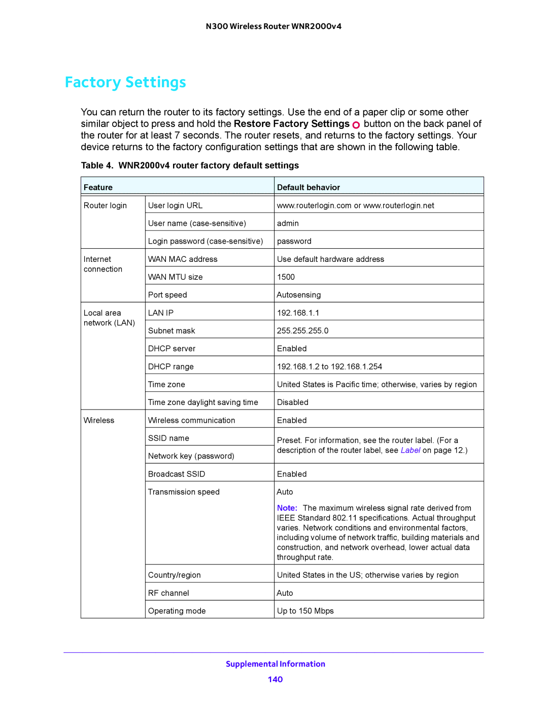 NETGEAR WNR2000-100FSS user manual Factory Settings, WNR2000v4 router factory default settings 