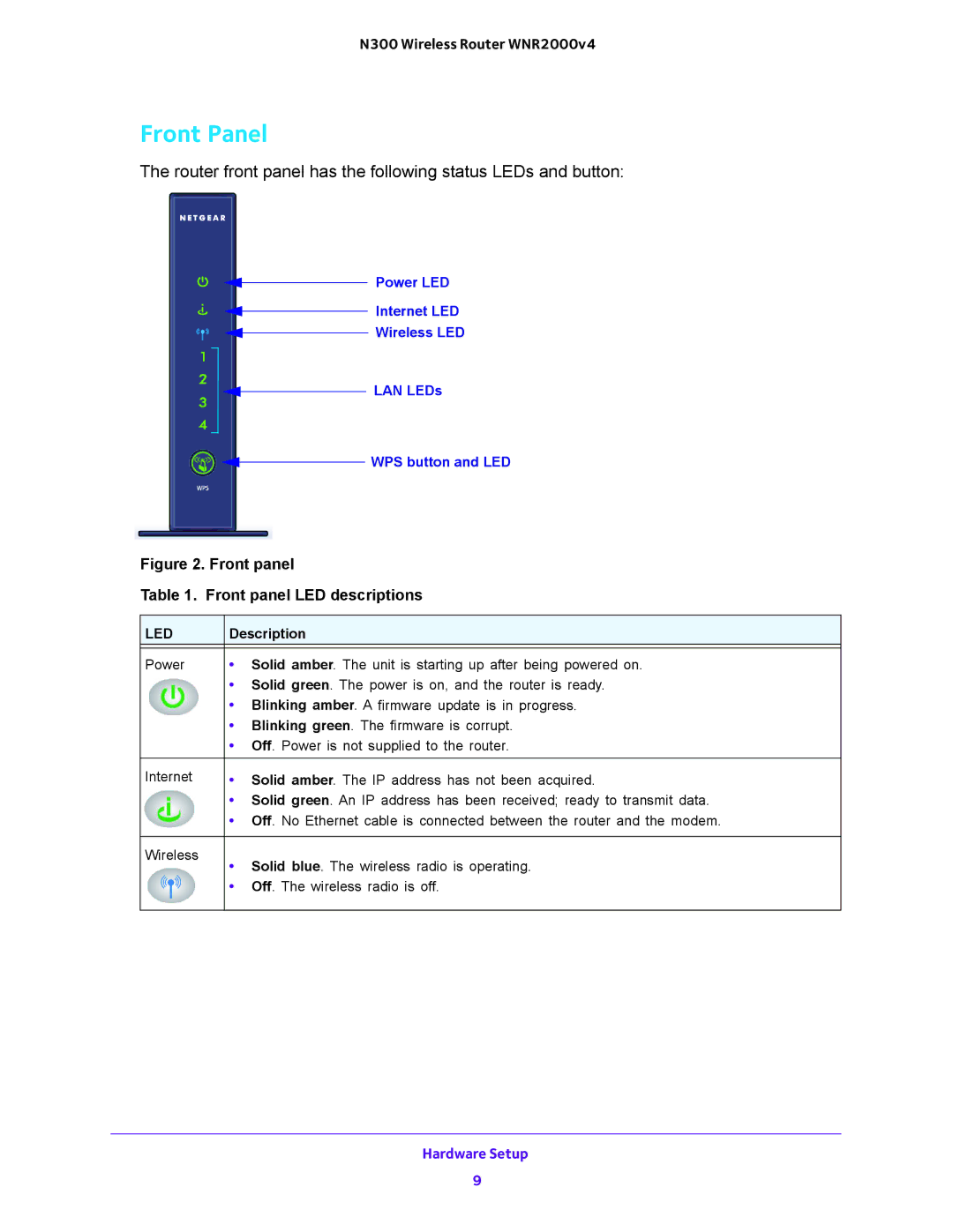 NETGEAR WNR2000-100FSS user manual Front Panel, Router front panel has the following status LEDs and button 