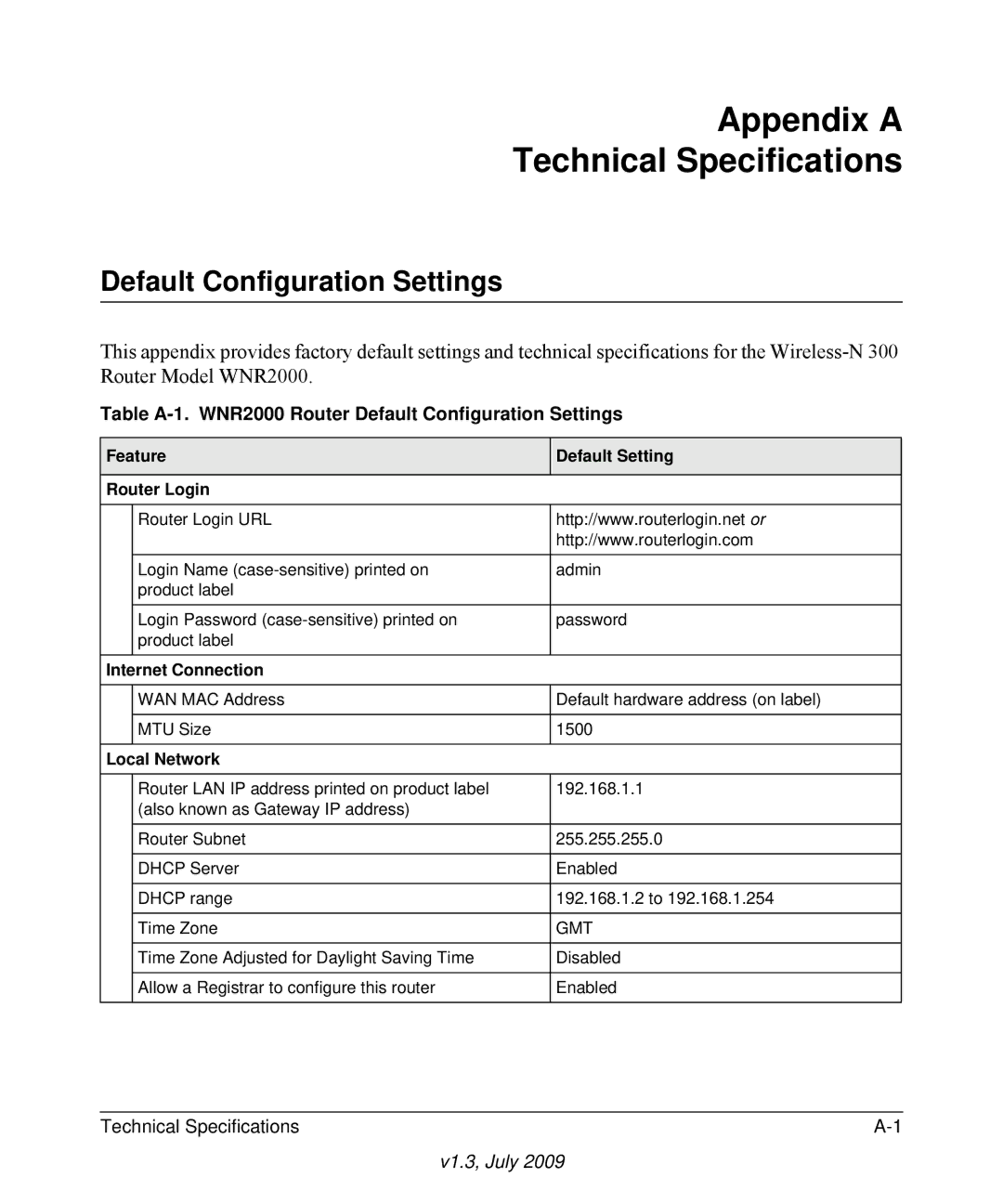 NETGEAR WNR2000 manual Appendix a Technical Specifications, Default Configuration Settings 