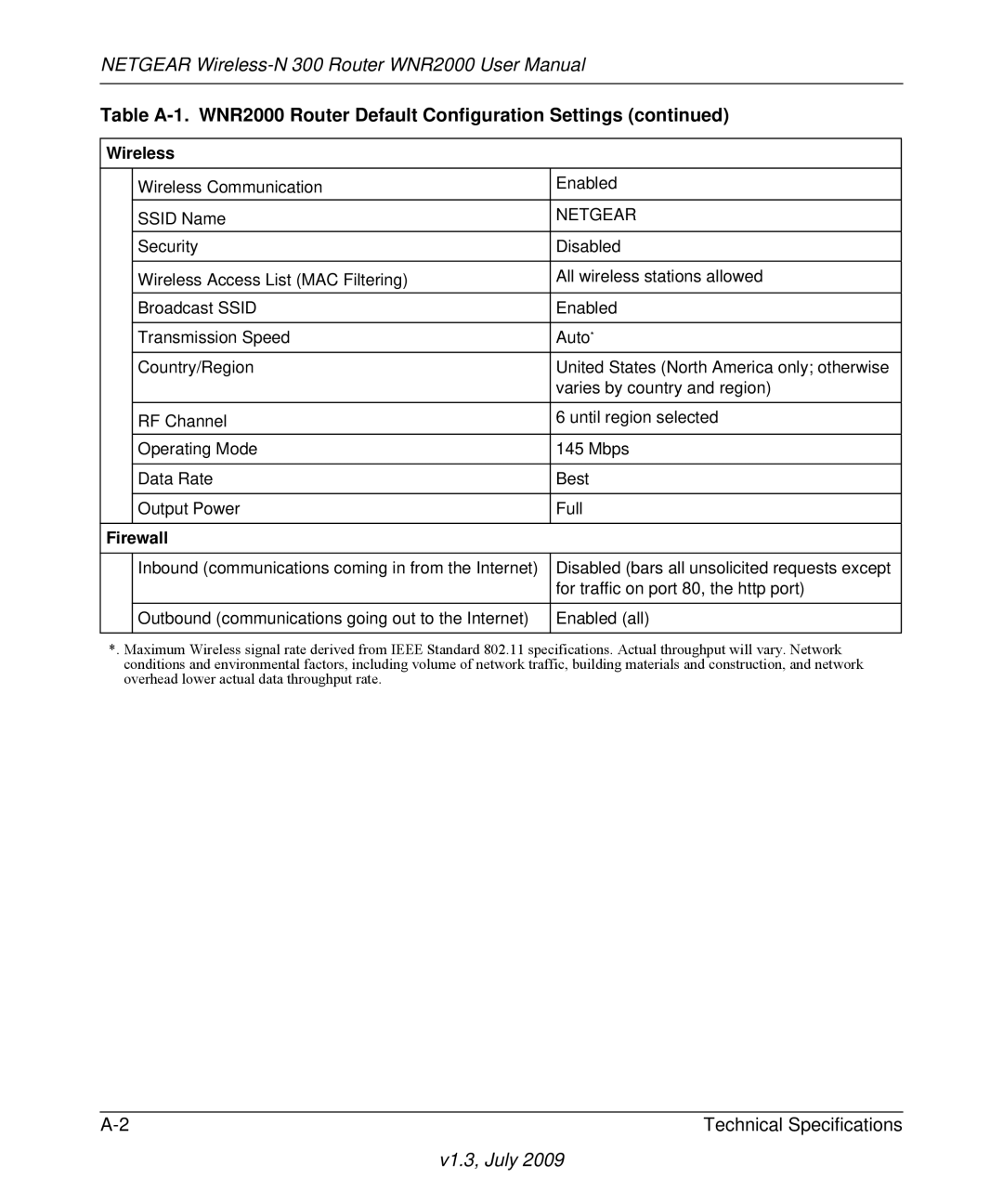 NETGEAR WNR2000 manual Wireless 