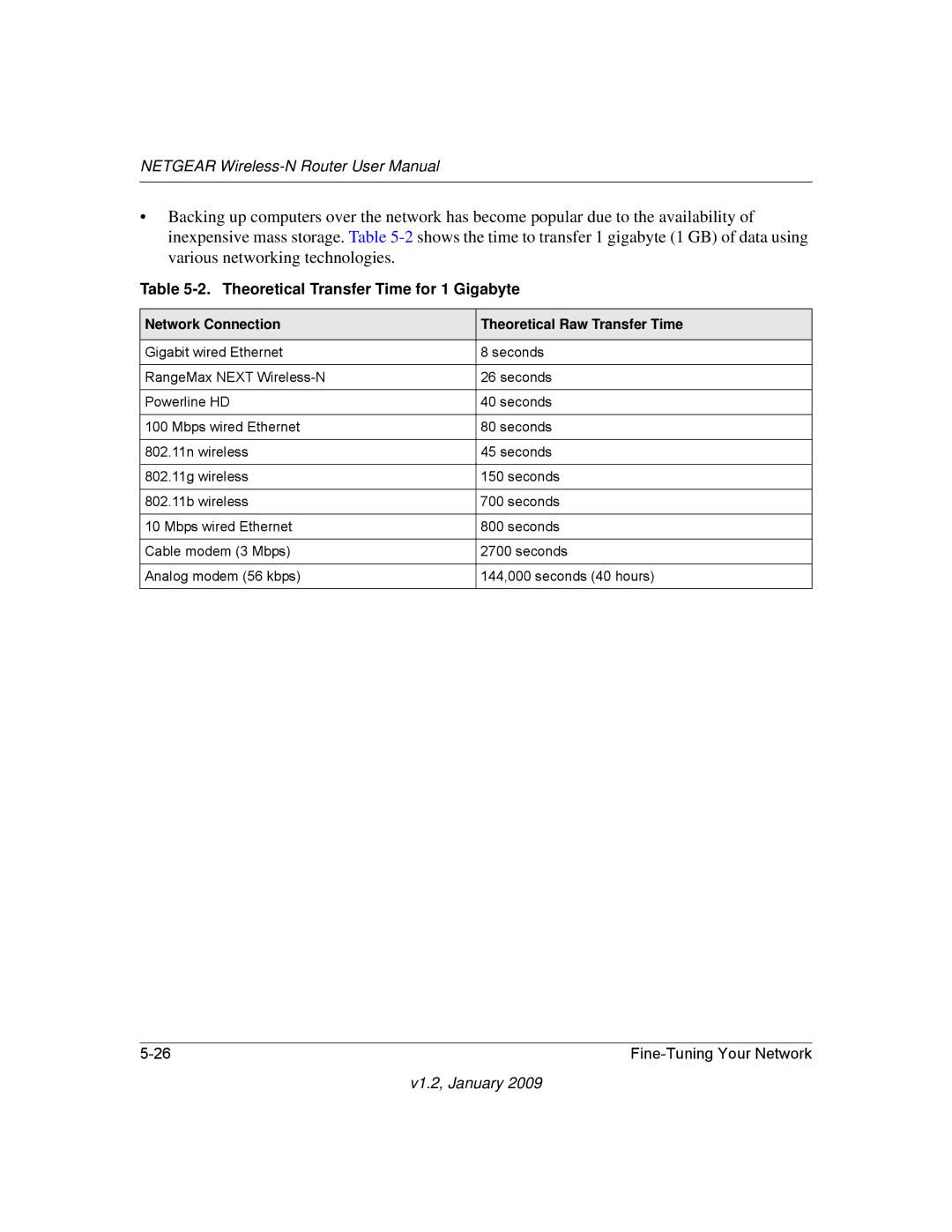 NETGEAR WNR2000 user manual Theoretical Transfer Time for 1 Gigabyte, Network Connection Theoretical Raw Transfer Time 