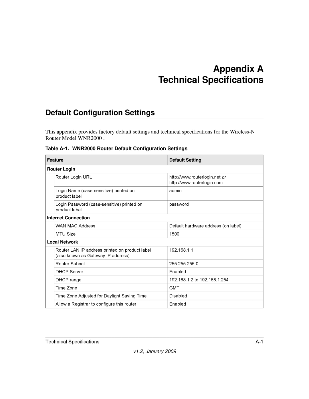 NETGEAR WNR2000 user manual Appendix a Technical Specifications, Default Configuration Settings 