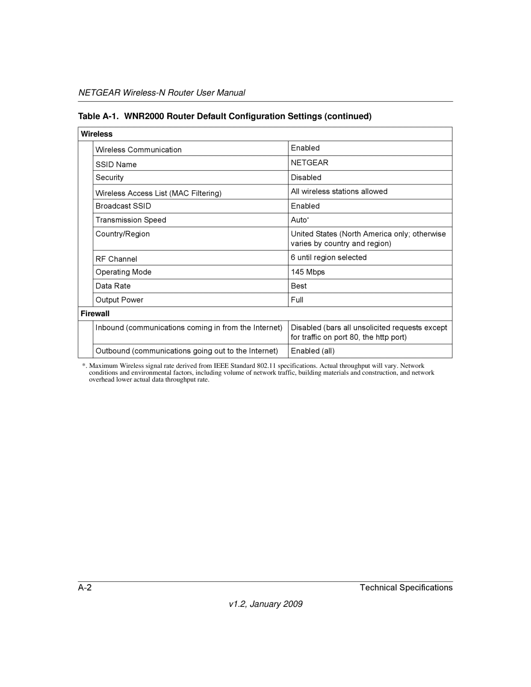 NETGEAR WNR2000 user manual Wireless 