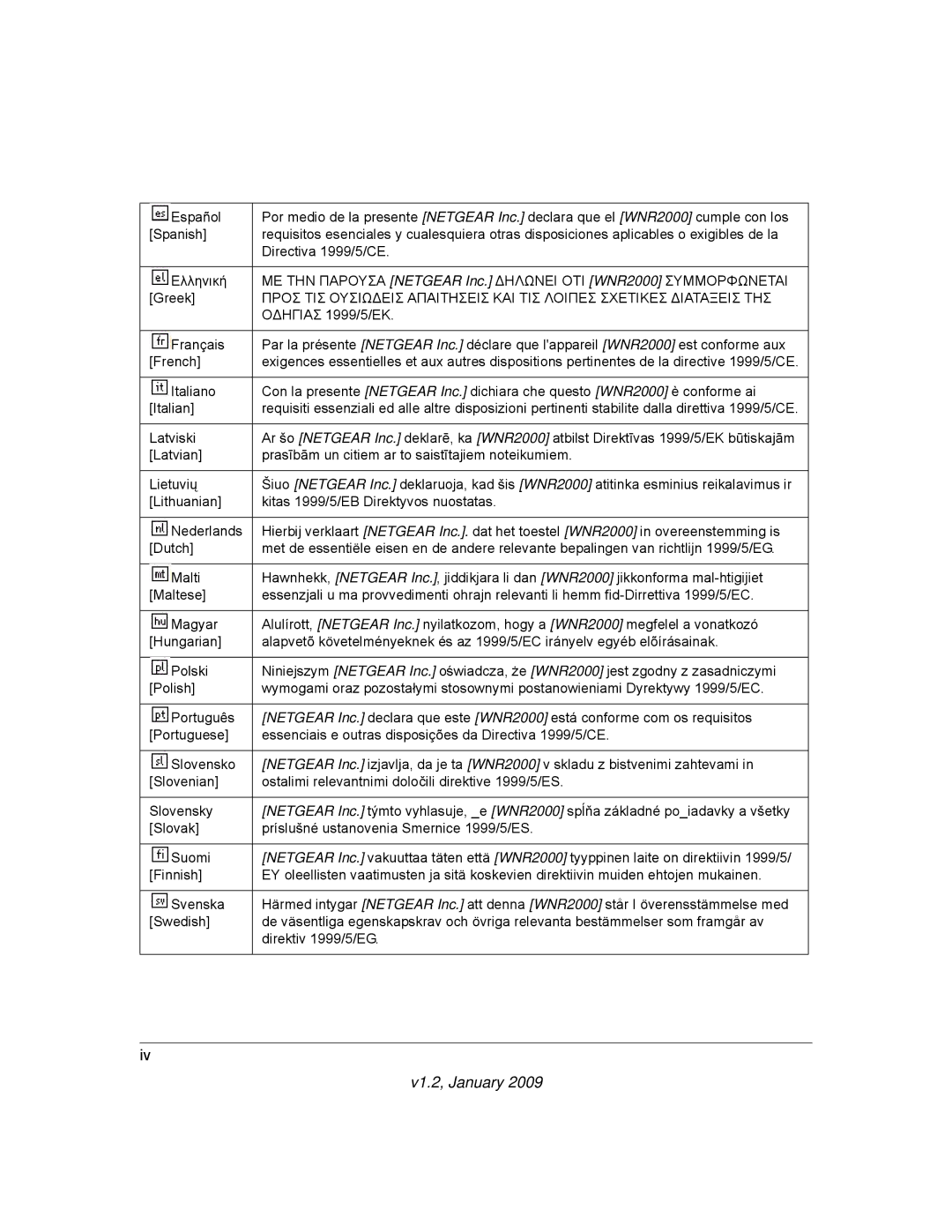 NETGEAR WNR2000 user manual Οδηγιασ 1999/5/ΕΚ 