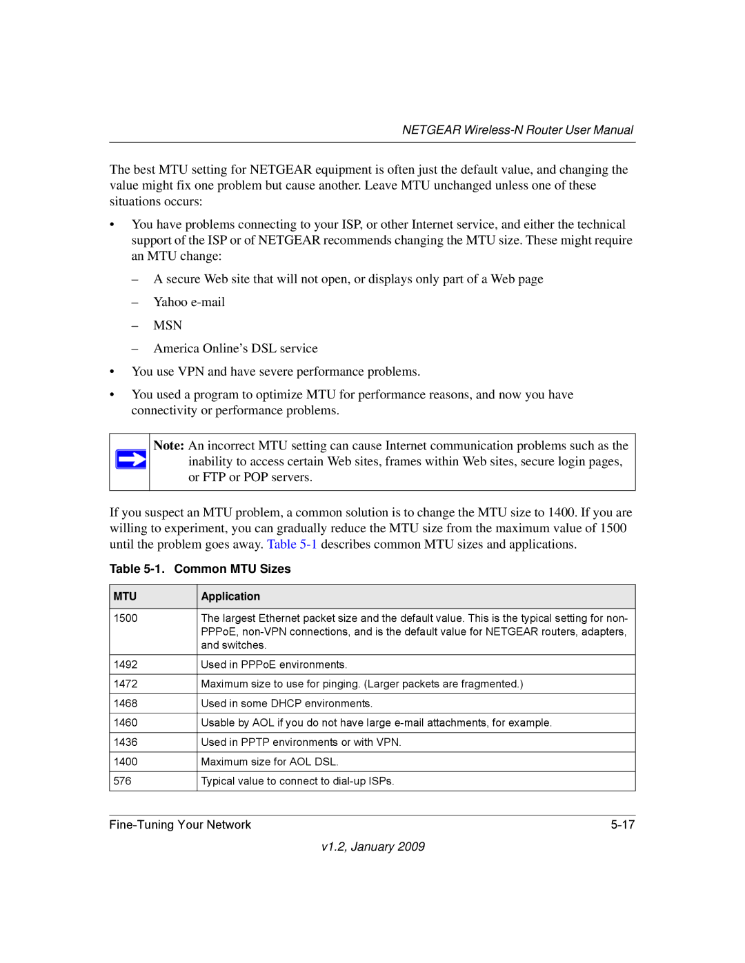 NETGEAR WNR2000 user manual Msn, Common MTU Sizes 