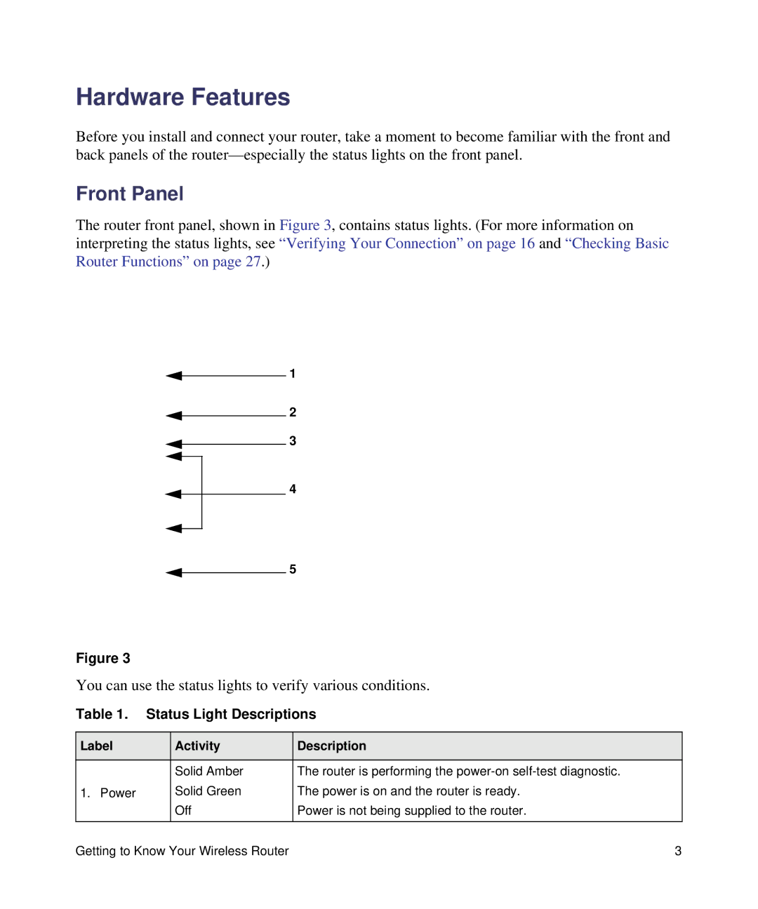 NETGEAR WNR2000V3 manual Hardware Features, Front Panel 