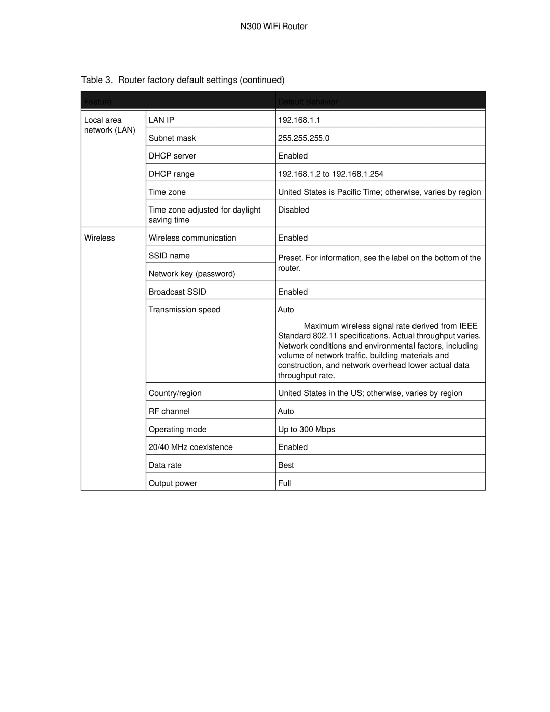 NETGEAR WNR2000v5 user manual Supplemental Information 112 