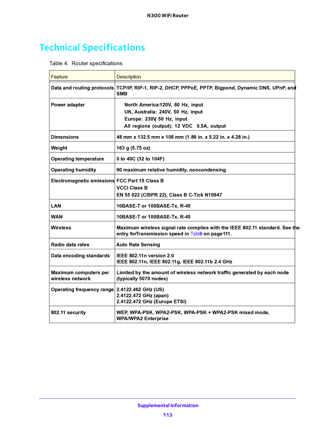 NETGEAR WNR2000v5 user manual Technical Specifications, Router specifications 