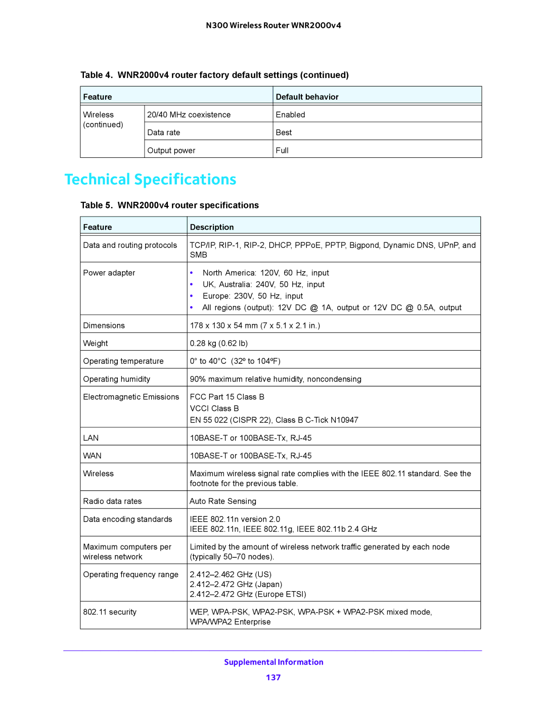 NETGEAR WNR200v4 user manual Technical Specifications, WNR2000v4 router specifications 