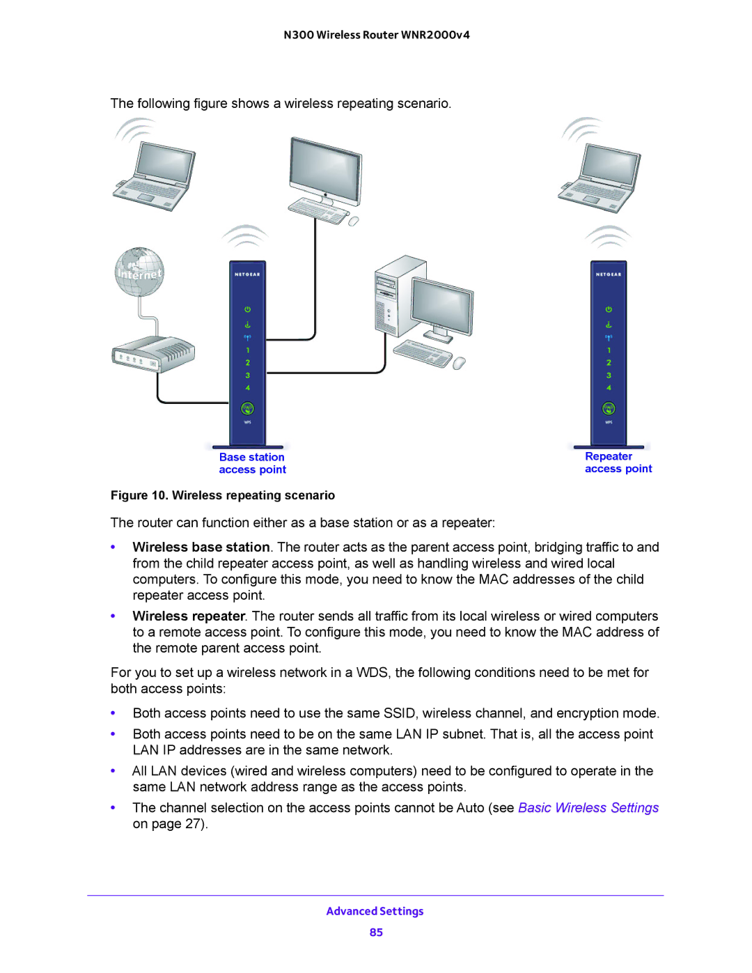 NETGEAR WNR200v4 user manual Following figure shows a wireless repeating scenario 