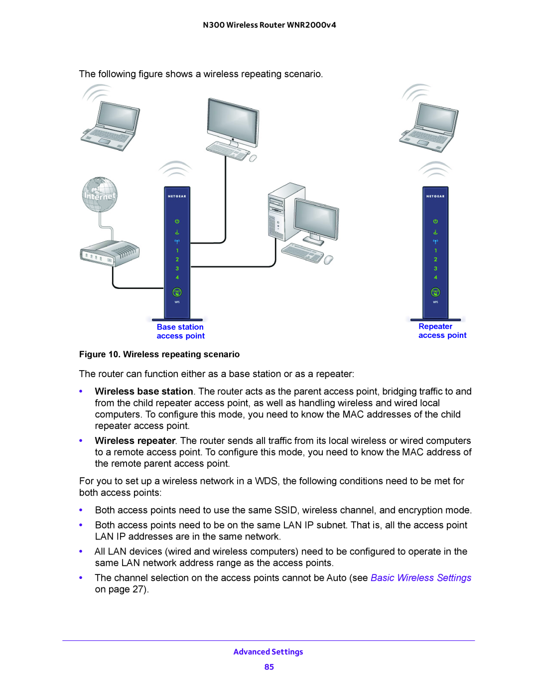 NETGEAR WNR200v4 user manual The following figure shows a wireless repeating scenario 